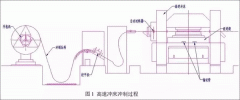 電機(jī)定轉(zhuǎn)子鐵芯零電機(jī)修理件的現(xiàn)代沖壓技術(shù)。