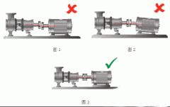 電機(jī)測(cè)試系統(tǒng)如YE3電機(jī)何完美軸對(duì)中？