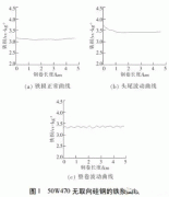 電機(jī)使用無(wú)取向硅JR電機(jī)鋼磁性能不良分析。