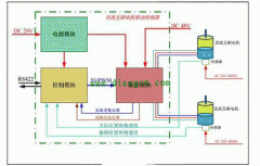 直流電機調(diào)速系西瑪統(tǒng)的技術(shù)原理。
