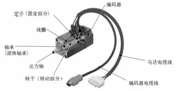 淺析伺服電機(jī)的剛性和慣量——西安泰富西瑪電機(jī)(西安西瑪電機(jī)集團(tuán)股份有限公司)官方網(wǎng)站 淺析伺服電機(jī)的剛性和慣量——西安泰富西瑪電機(jī)(西安西瑪電機(jī)集團(tuán)股份有限公司)官方網(wǎng)站