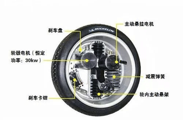 圖解輪轂電機技術(shù)原理及結(jié)構(gòu)——西安泰富西瑪電機(西安西瑪電機集團股份有限公司)官方網(wǎng)站 圖解輪轂電機技術(shù)原理及結(jié)構(gòu)——西安泰富西瑪電機(西安西瑪電機集團股份有限公司)官方網(wǎng)站