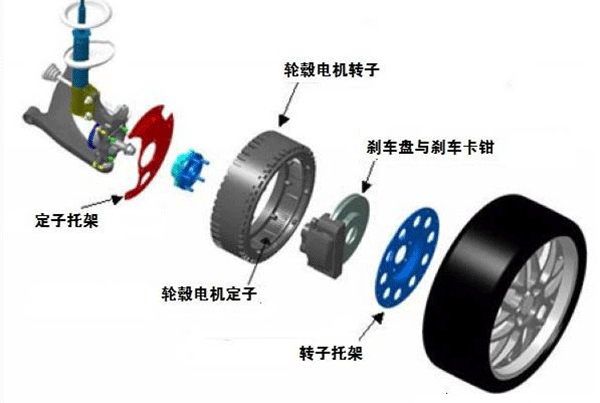 圖解輪轂電機技術(shù)原理及結(jié)構(gòu)——西安泰富西瑪電機(西安西瑪電機集團股份有限公司)官方網(wǎng)站 圖解輪轂電機技術(shù)原理及結(jié)構(gòu)——西安泰富西瑪電機(西安西瑪電機集團股份有限公司)官方網(wǎng)站