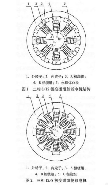 圖解輪轂電機技術(shù)原理及結(jié)構(gòu)——西安泰富西瑪電機(西安西瑪電機集團股份有限公司)官方網(wǎng)站 圖解輪轂電機技術(shù)原理及結(jié)構(gòu)——西安泰富西瑪電機(西安西瑪電機集團股份有限公司)官方網(wǎng)站
