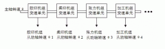 如何實(shí)現(xiàn)多伺服高壓電機(jī)電機(jī)同步控制？