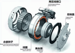 同步電機(jī)如何專用電機(jī)準(zhǔn)確控制轉(zhuǎn)矩？
