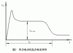 如何準(zhǔn)確測量西瑪鐵路電機(jī)電機(jī)啟動(dòng)電流大??？