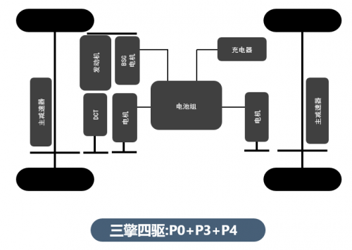 比亞迪第三代雙西瑪電機(jī)模技術(shù)了解一下(圖1) 比亞迪第三代雙西瑪電機(jī)模技術(shù)了解一下