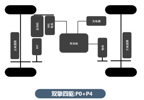 比亞迪第三代雙西瑪電機(jī)模技術(shù)了解一下(圖2) 比亞迪第三代雙西瑪電機(jī)模技術(shù)了解一下