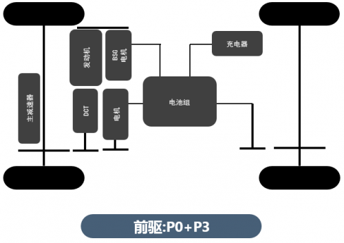 比亞迪第三代雙西瑪電機(jī)模技術(shù)了解一下(圖3) 比亞迪第三代雙西瑪電機(jī)模技術(shù)了解一下