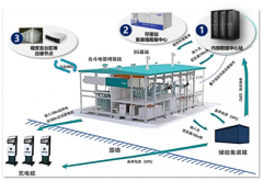 迎接5G！浪潮邊緣數(shù)據(jù)中大型電機心亮相中國西瑪電機工程學(xué)會