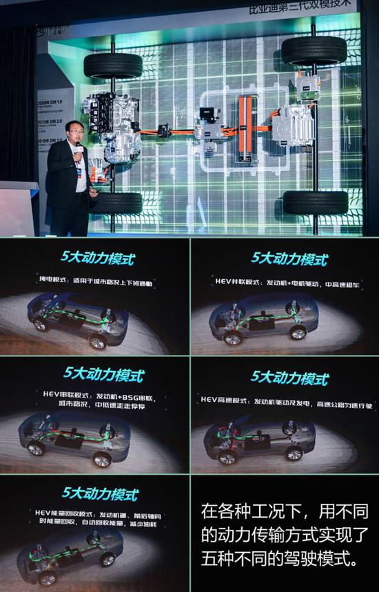 鑰匙都可以扔了 比電機廠亞迪新技術(shù)有何看頭？